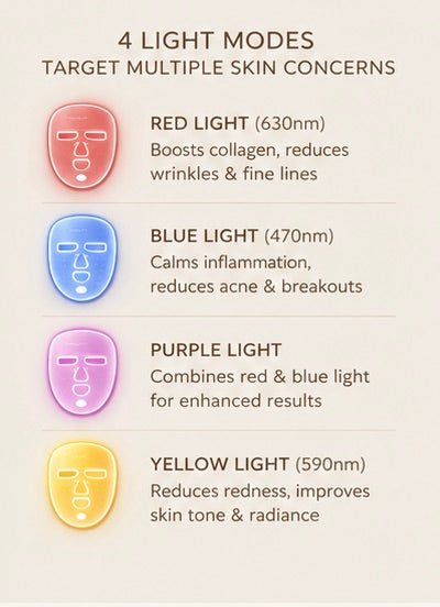 Aevora Glow Mask — LED Red Light Therapy Face Mask
